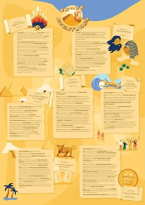 Exode aventures - Jeu de société